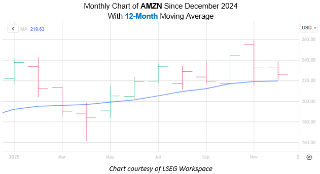 AMZN Dec18