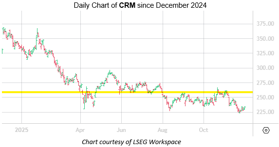 CRM December1