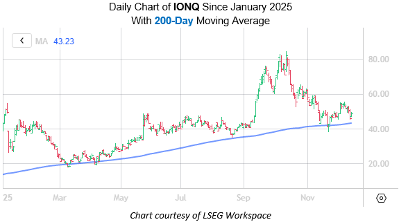 IONQ Dec16