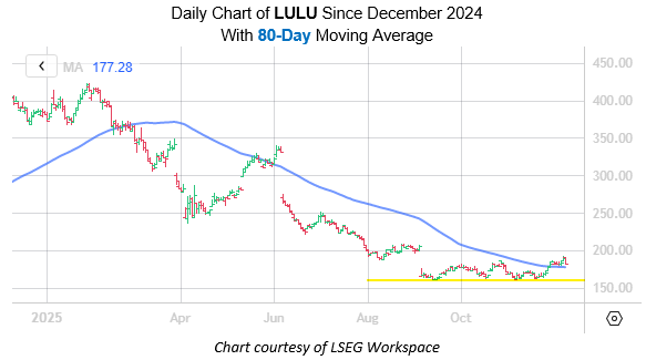 LULU Dec8