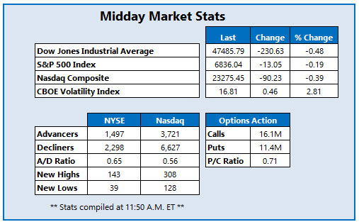 MMC Stats Dec 1