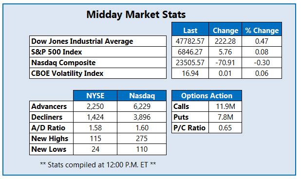 MMC Stats Dec 10 MMC Stats Dec 10