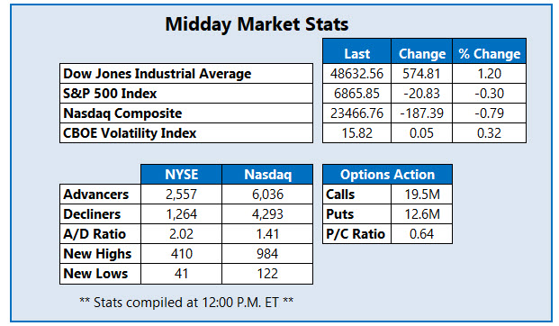 MMC Stats Dec 11 MMC Stats Dec 11
