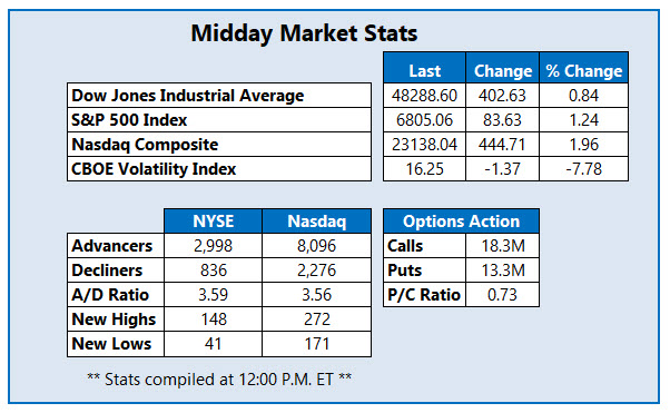 MMC Stats Dec 18 MMC Stats Dec 18