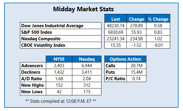 MMC Stats Dec 19