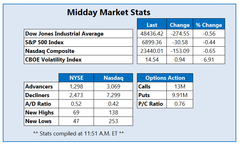 MMC Stats Dec 29