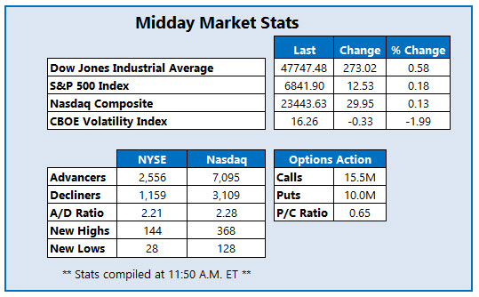 MMC Stats Dec 3