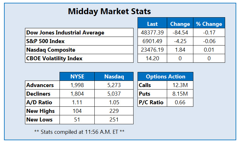 MMC Stats Dec 30