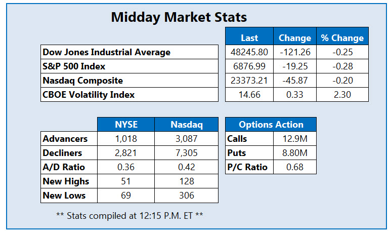 MMC Stats Dec 31