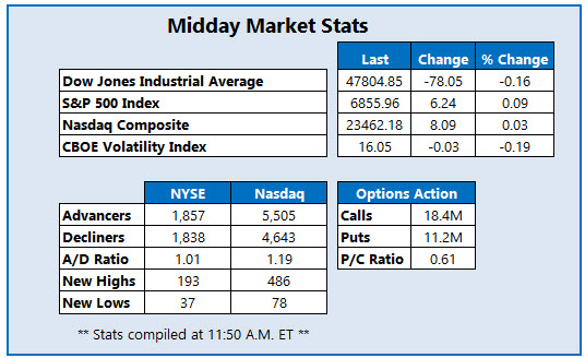 MMC Stats Dec 4