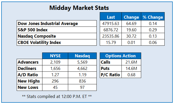 MMC Stats Dec 5