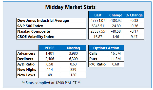 MMC Stats Dec 8