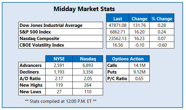 MMC Stats Dec 9 MMC Stats Dec 9