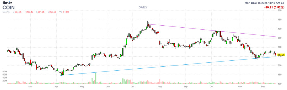 MMC Stock Chart COIN