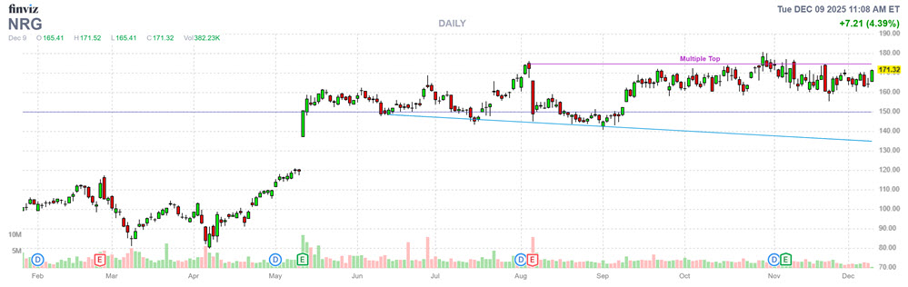 MMC Stock Chart NRG MMC Stock Chart NRG