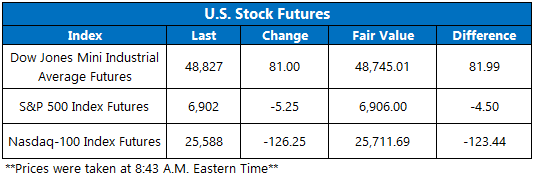 Futures Dec12