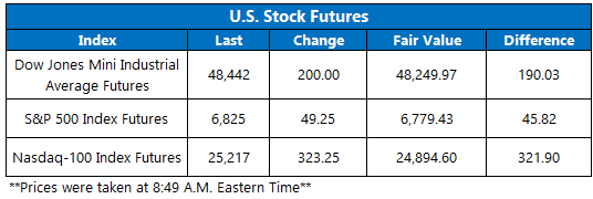 Futures Dec18 Futures Dec18