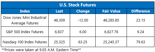 Futures Dec19