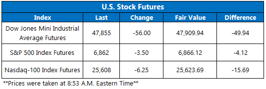 Futures Dec5