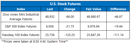 Futures December 29