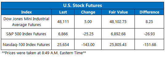 Futures December11