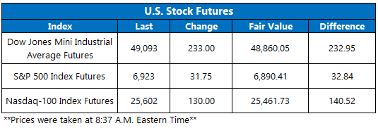 Futures December15