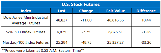 Futures December16