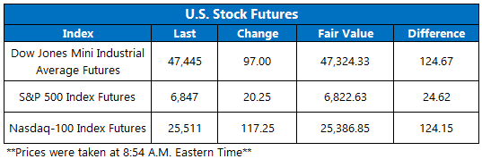 Futures December2