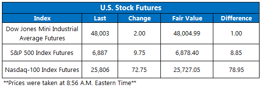 Futures December8