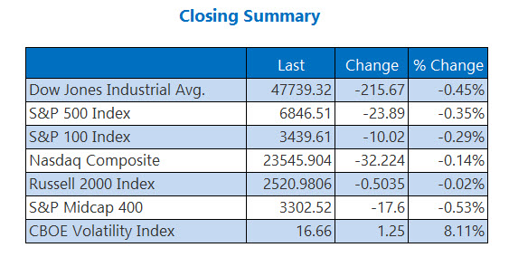 Closing Indexes Summary Dec 8 Closing Indexes Summary Dec 8