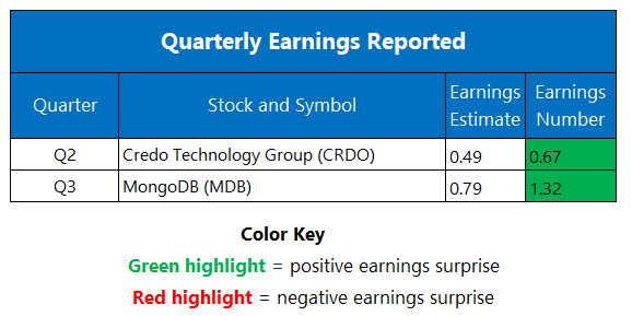 Corporate Earnings Dec 2