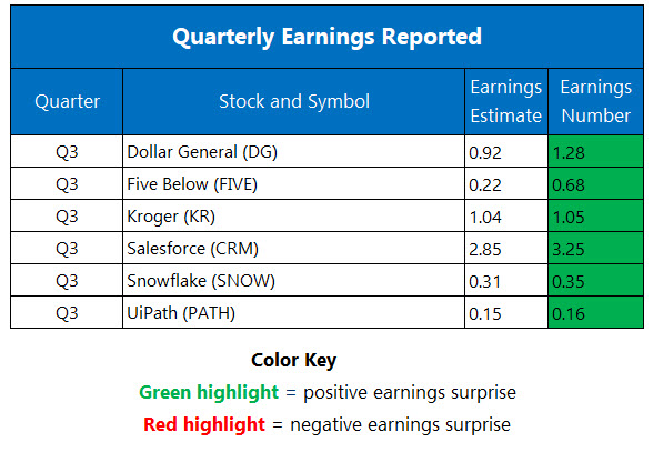 Corporate Earnings Dec 4