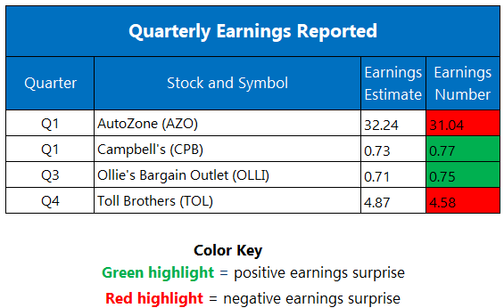 EARNINGS 1209 EARNINGS 1209