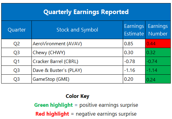 earnings 1210 earnings 1210