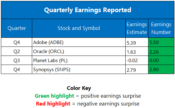 earnings 1211