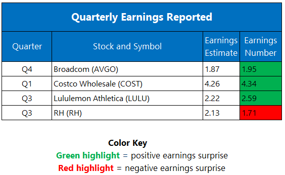 EARNS 1212 EARNS 1212