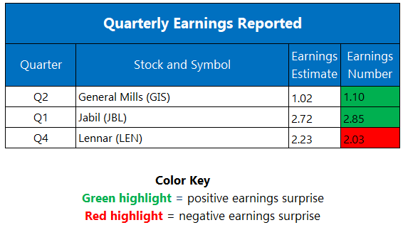 earns 1217 earns 1217
