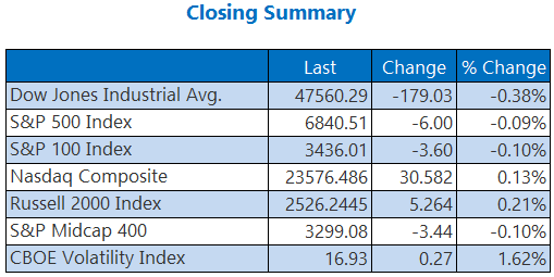 SUMMARY 1209 SUMMARY 1209