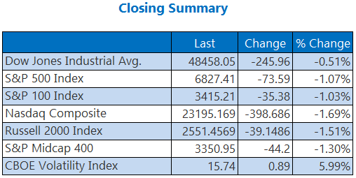 SUMMARY 1212 SUMMARY 1212