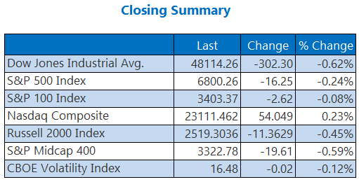 summary 1216 summary 1216