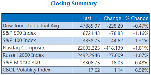 summary 1217 summary 1217
