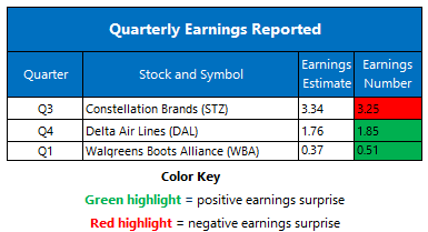 Earnings January 102025