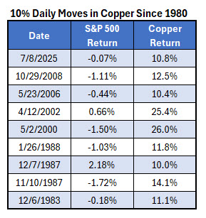 SPX Copper 1