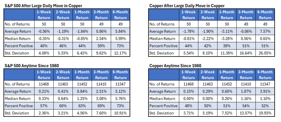 SPX Copper COTW Sample Size