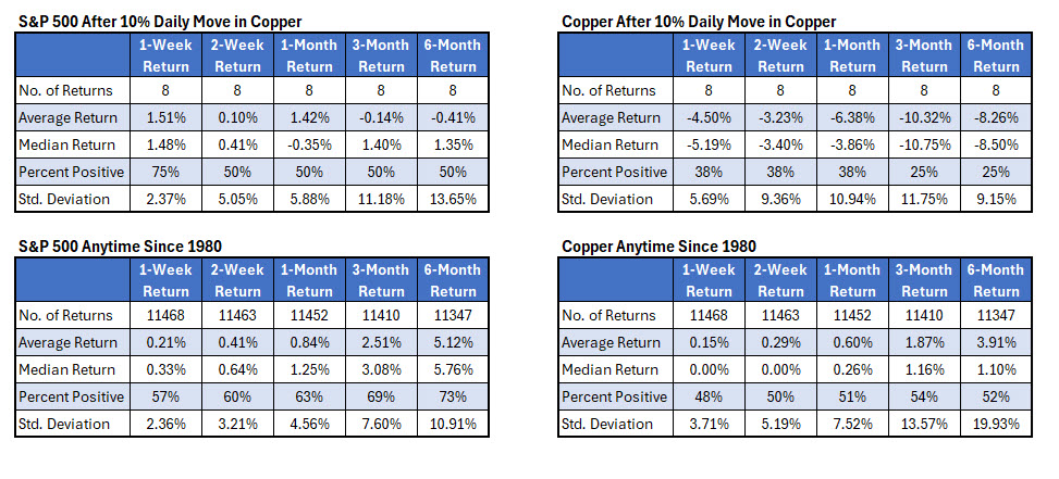 SPX Copper COTW
