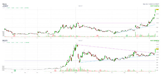 2 Stocks Under 20 2 Stocks Under 20