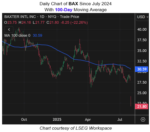 BAX 100 Day BAX 100 Day