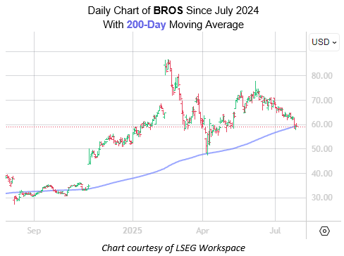 BROS July28