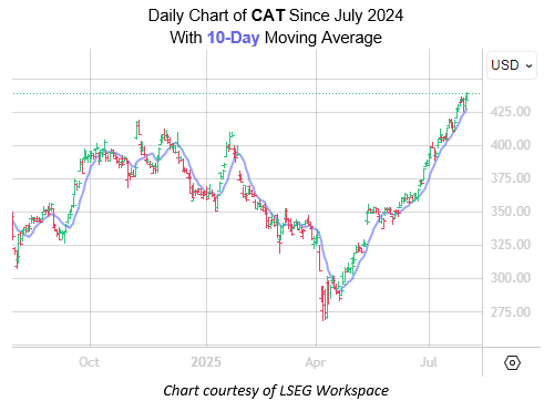CAT July31 CAT July31
