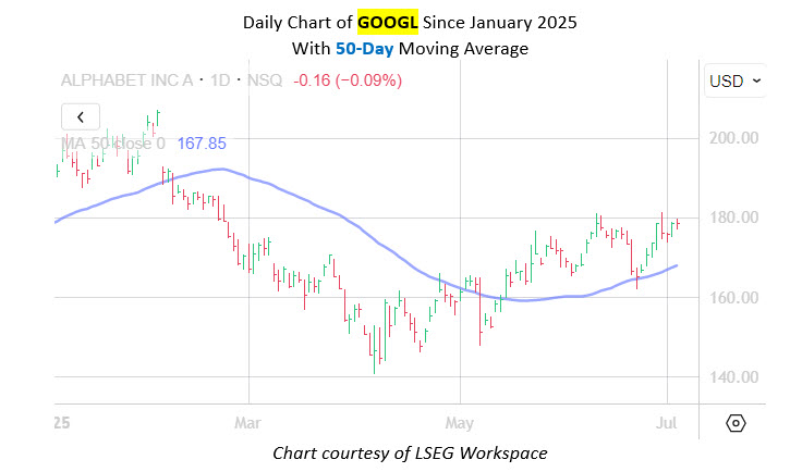 dailygoogl
